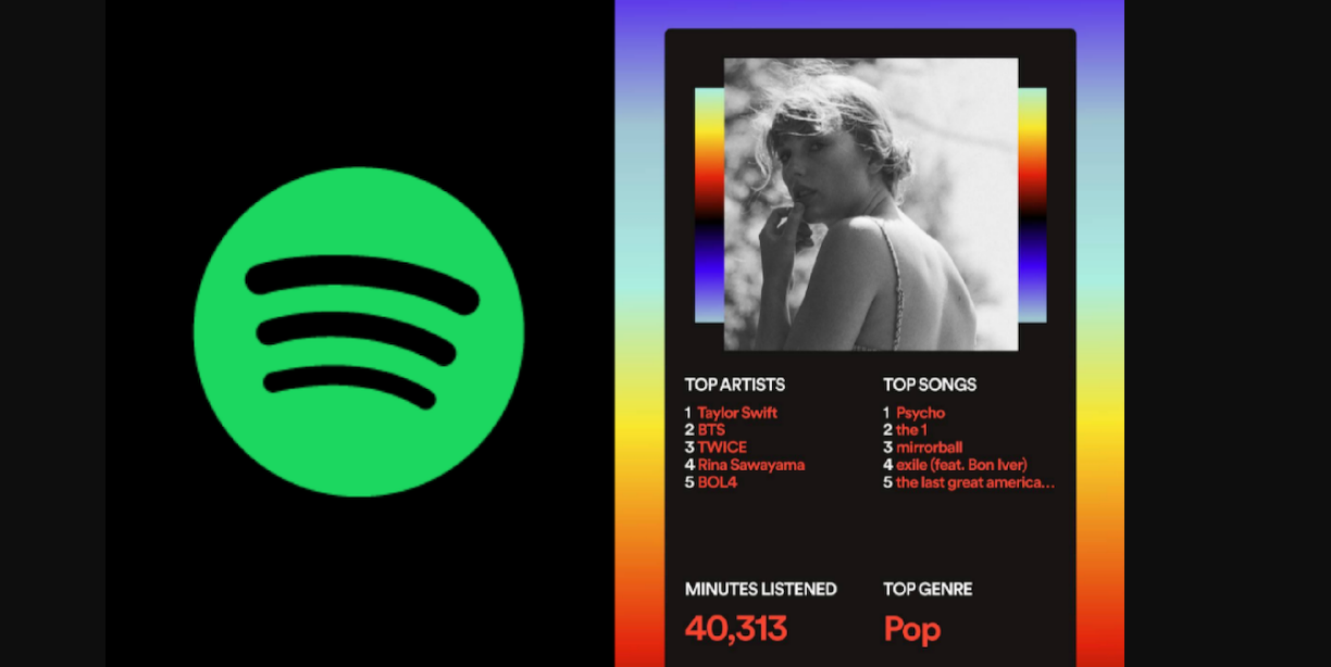 Spotify Wrapped 2020