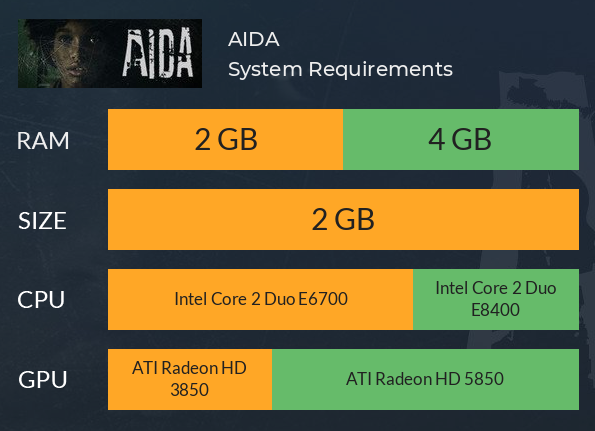 AIDA Sistem Gereksinimleri 