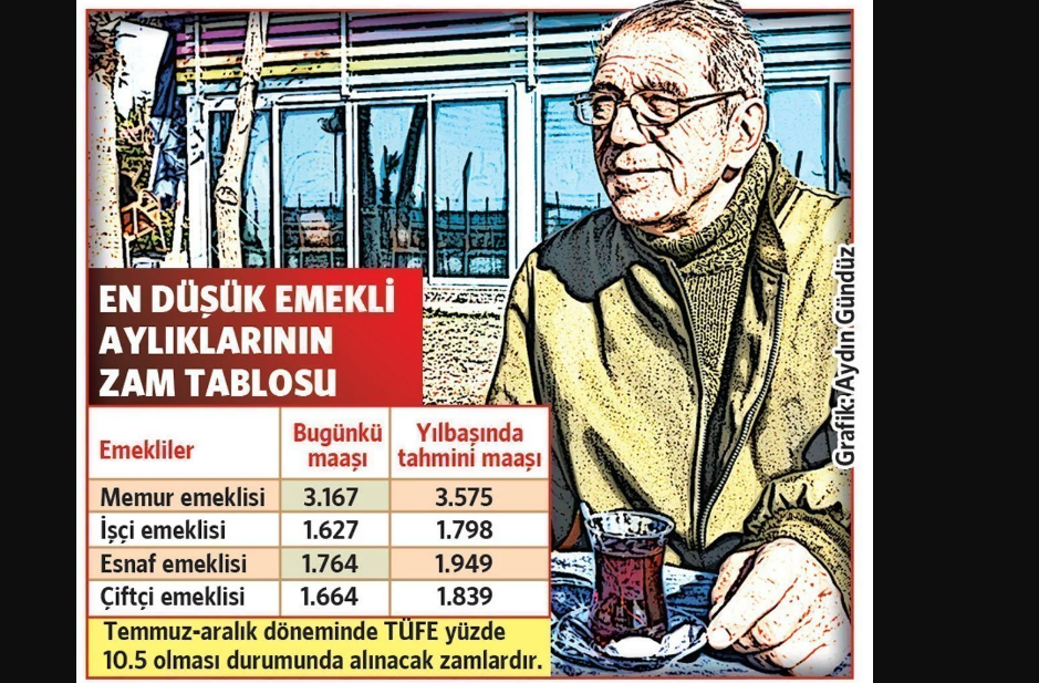 Emekli maaş zammı 2022’de ne kadar olacak? Emekli Ocak zammı belli oldu mu? 3 Emekli maaş zammı