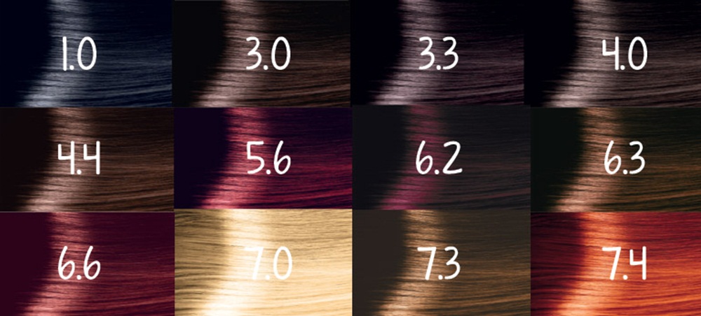 Saç Boyası Numaraları ve Renkleri 