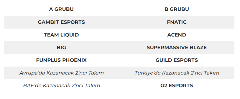 Valorant Emea Grupları Belli Oldu! 2022 2 Valorant Emea Grupları