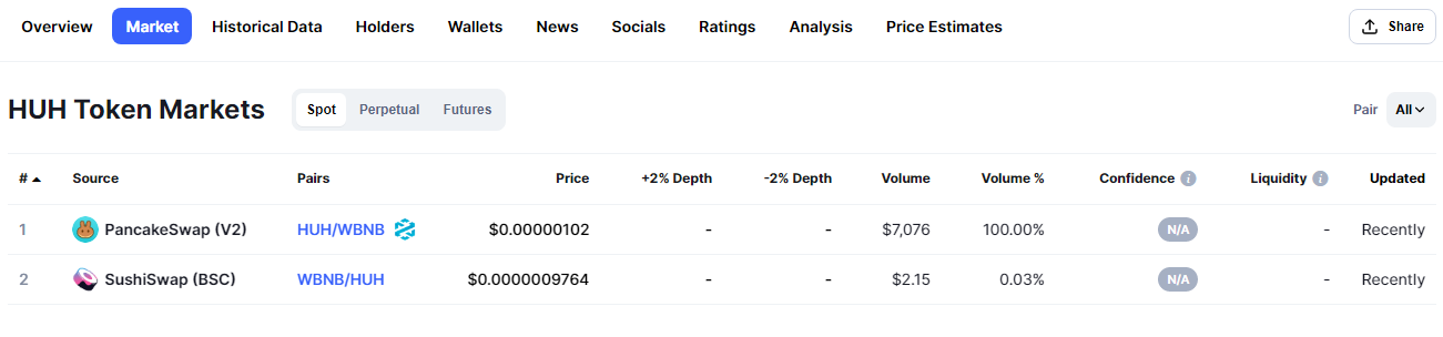 HUH Token Nasıl Satın Alınır