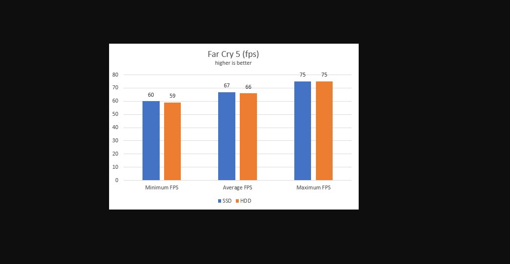 SSD FPS Arttırır Mı? (Güncel Bilgi) 3 SSD FPS Arttırır Mı