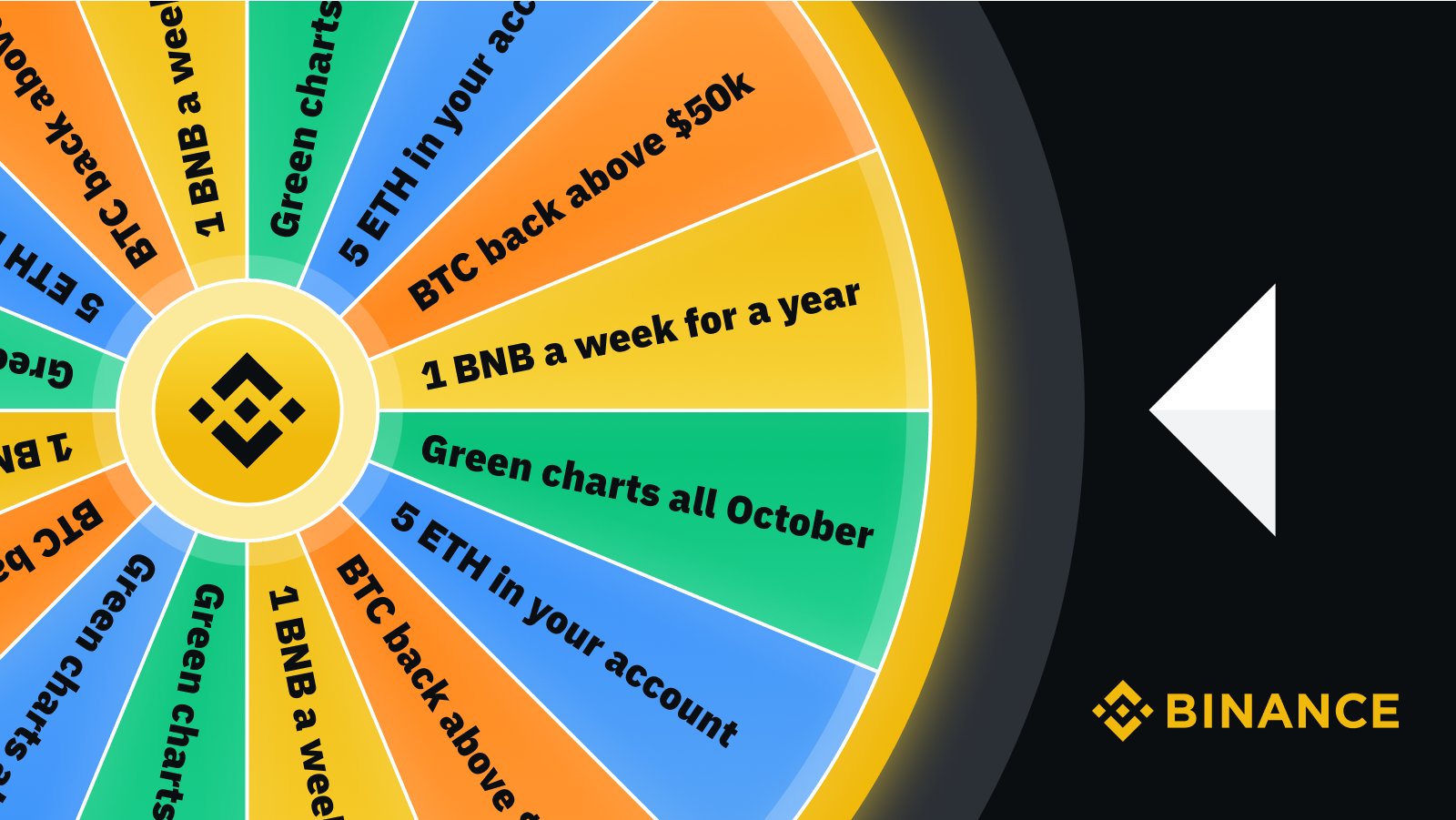 Binance Çark Çevirme Nedir, Nasıl Kullanılır? 2022