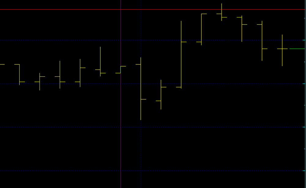 Day Trading Nedir? Day Trader Nasıl Olunur? (2023)