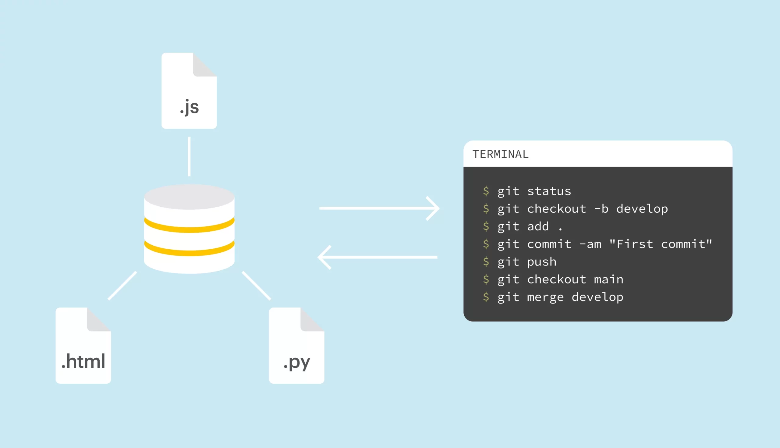 Git commands social media banner.png scaled