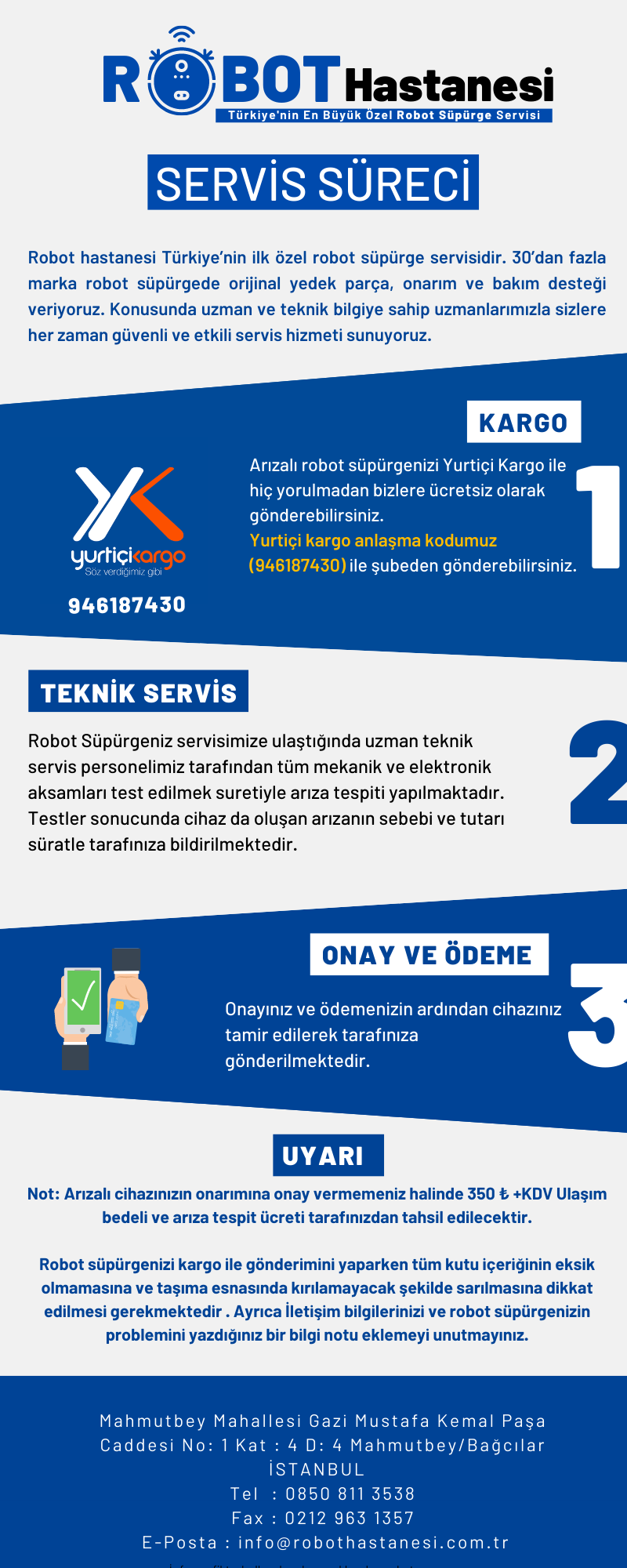 robothastanesi surec